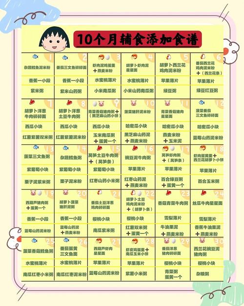 武威代生咨询机构:宝宝10个月辅食
